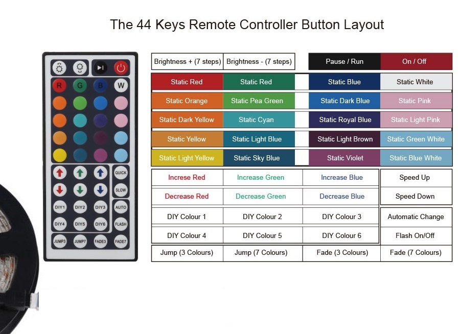 Lighting 5508 LED pásek RGB 5050 8 metrů IP20