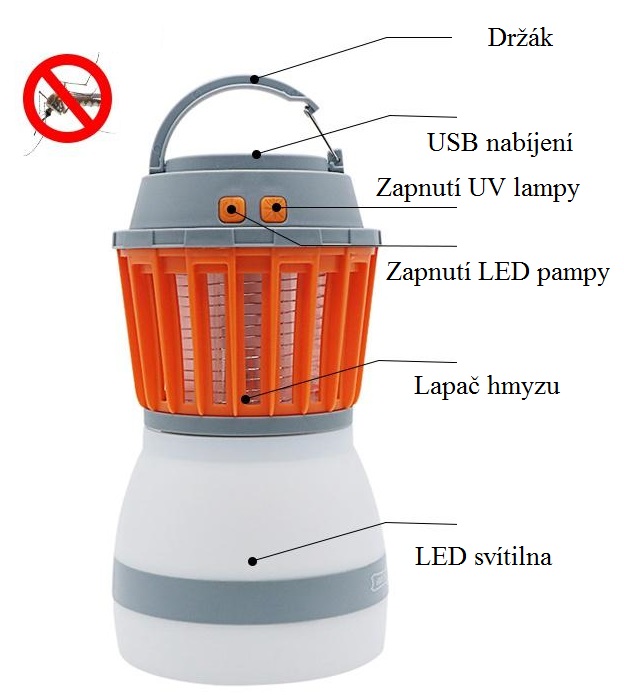 Solární hubič hmyzu s LED lampou