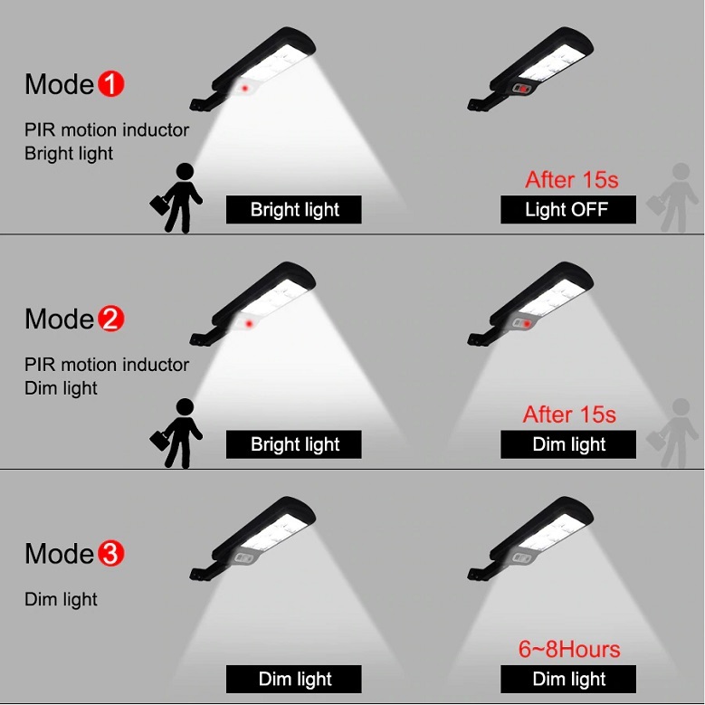 Solar SL-210 Solární lampa s PIR čidlem 120x LED čistá bílá