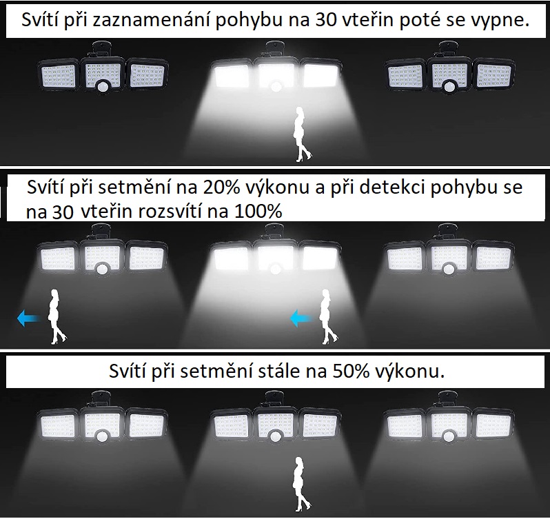 Solar 171/D Zahradní solární světlo dálkový ovladač 171x LED COB