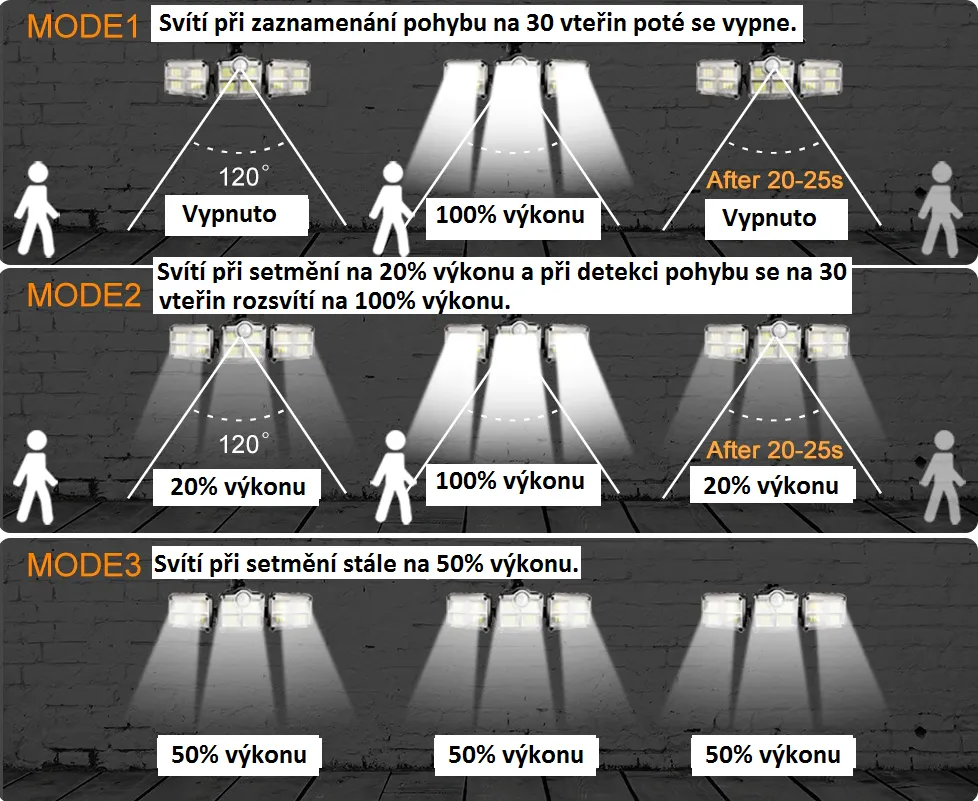 SOLAR P122 Solární nástěnné světlo s PIR čidlem