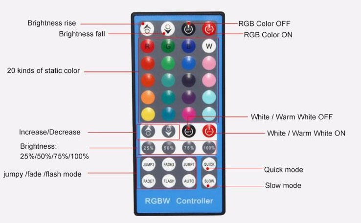 Lighting Led pásek 2metry, 5050, 60ks/m, 12W/m, IP65, RGBWW teplá bílá