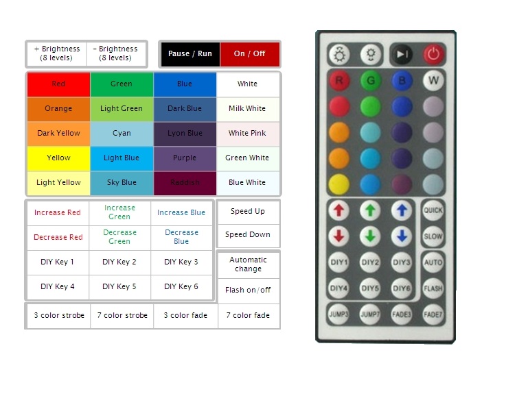Lighting LED pásek RGB USB SMD5050 2m/60diod IP20 44 KEY