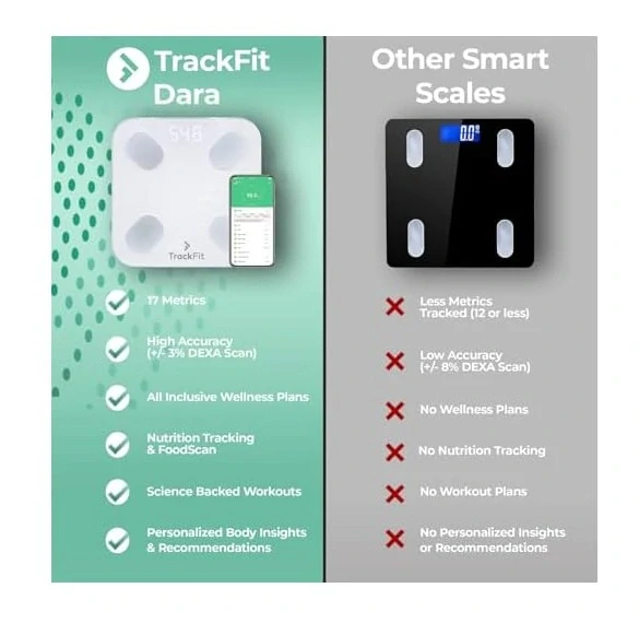 Digitální váha FitTrack Dara Smart BMI Skleněná koupelnová váha s Bluetooth