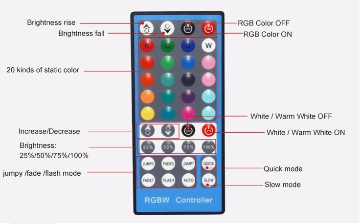IR ovladač a přijímač k RGBW LED pásku 8A - 40 tlačítek