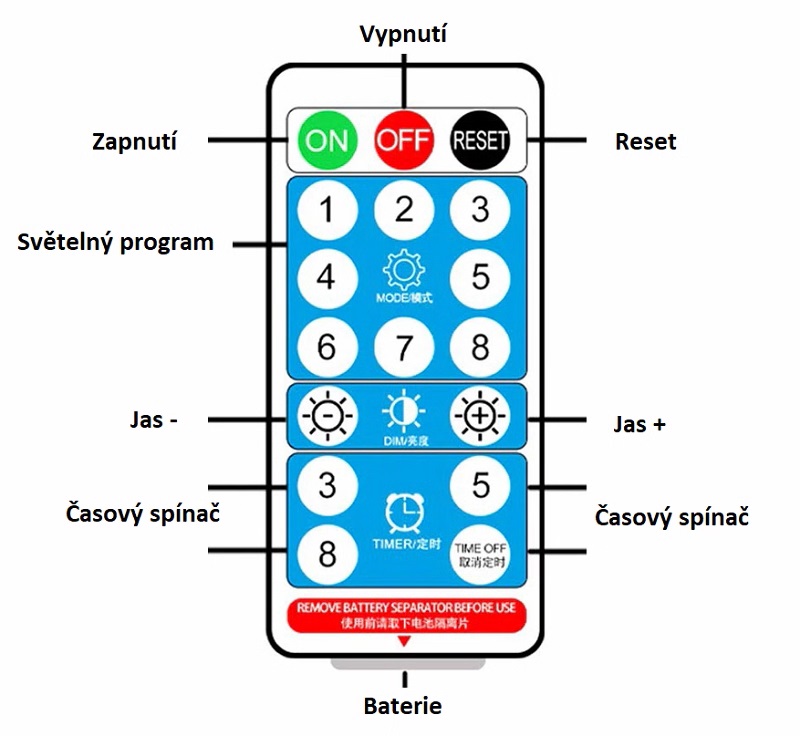 Lighting SN3552 Solární LED pásek teplá bílá 5metrů/280diod