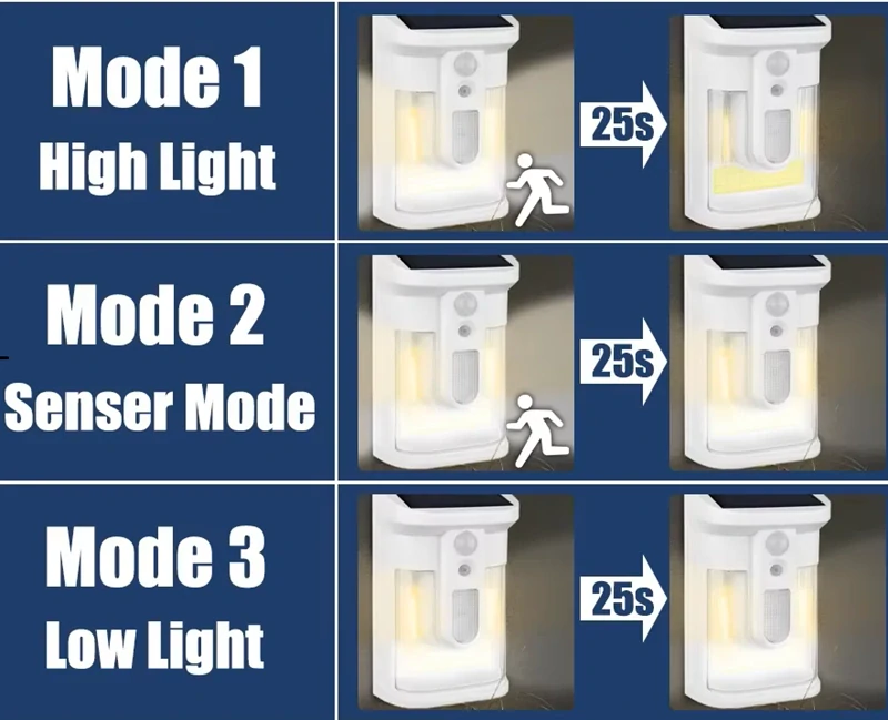 Solar SL/50/2 Solární lampa PIR čidlo
