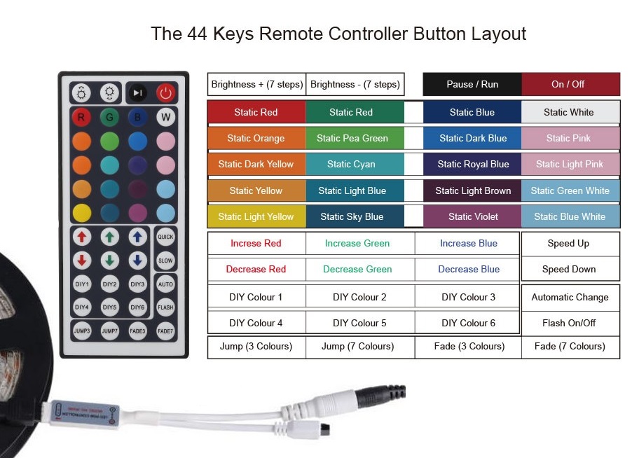 Lighting 5505 LED pásek RGB 5050 5 metrů IP20