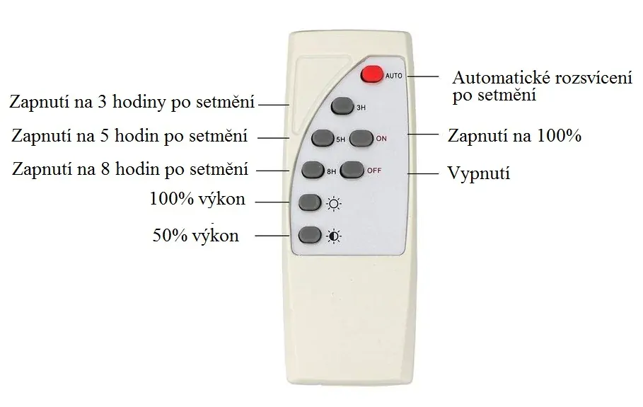 Solar-179 Solární světelný systém 100W, dálkový ovladač