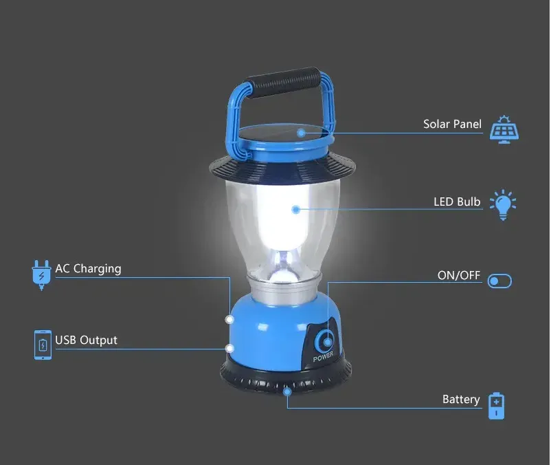 Solar TY47/B Solární přenosné světlo